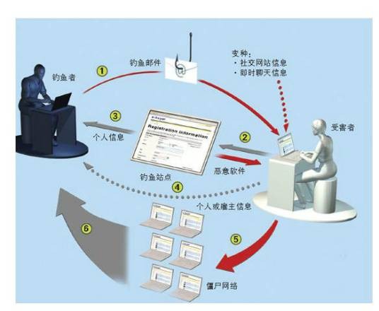 网络攻击拦截
