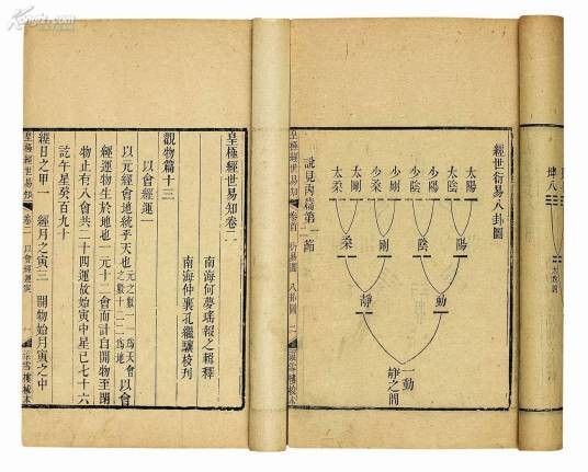 皇极经世书解