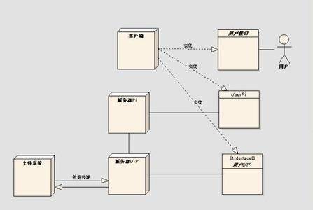 CFile