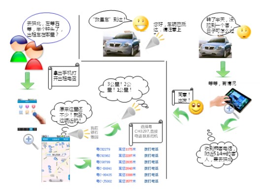 手机电召