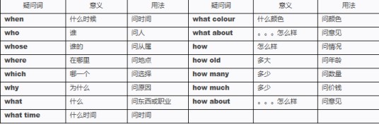 特殊疑问词