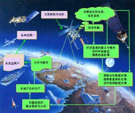 地理国情