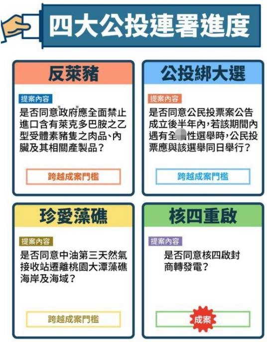 公投绑大选公投