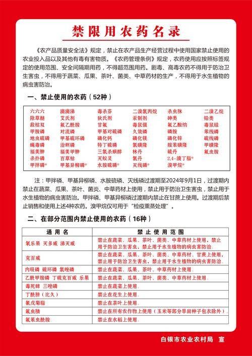 禁限用农药