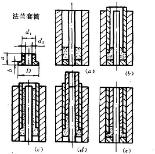 冷压烧结成型