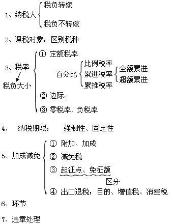 税收要素