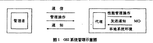 管理对象类