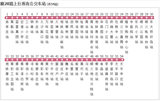 北京公交顺28路