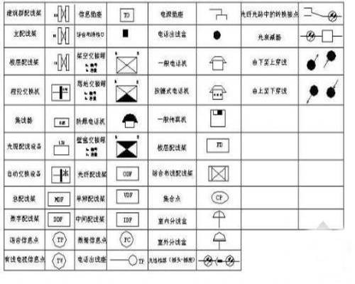 建筑符号