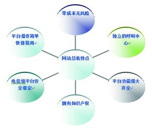公开竞价