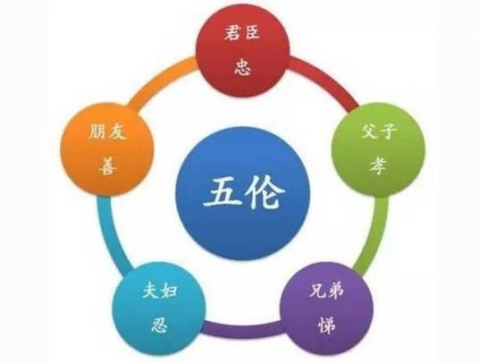 人伦（儒家理论）