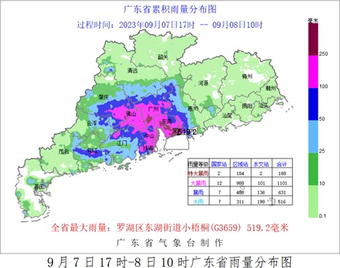 2023年广东暴雨
