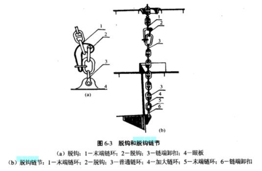 脱钩链节