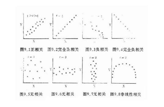 积差相关系数