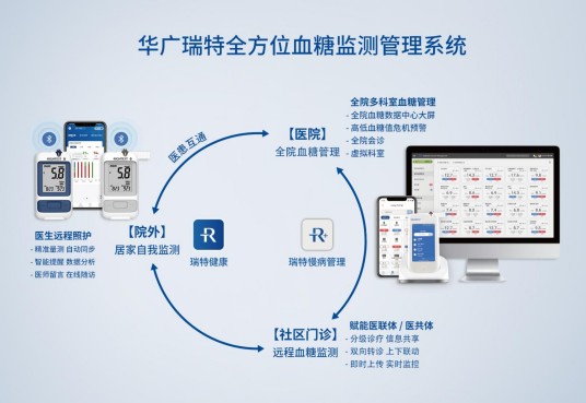 华广瑞特全方位血糖管理系统