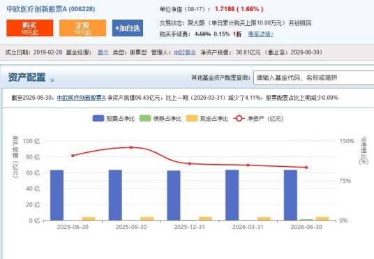 中欧医疗创新股票A