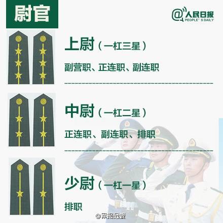 尉官（古代武官统称）
