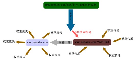 跳转代码