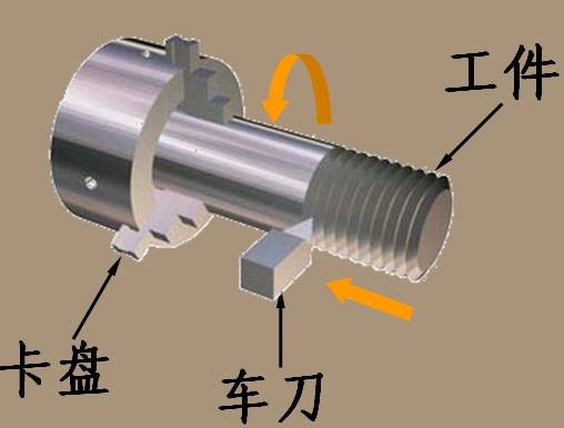 螺纹加工（工业技术）