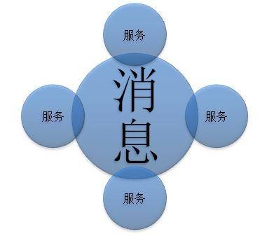 面向服务