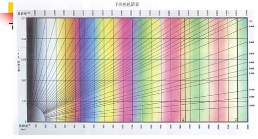 干涉色