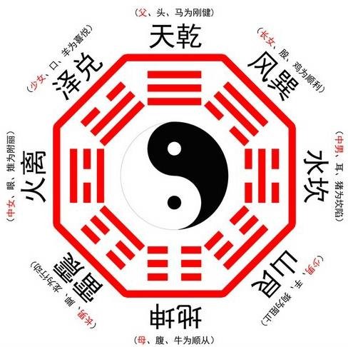 随风（卦象名）