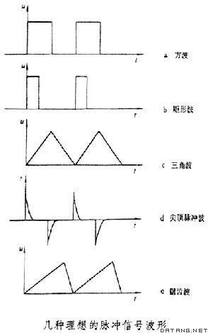 脉冲技术