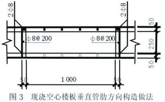 框架扁梁