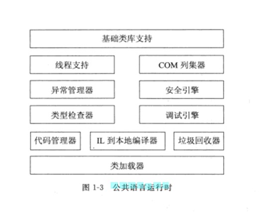公共语言运行时