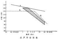 图像噪声