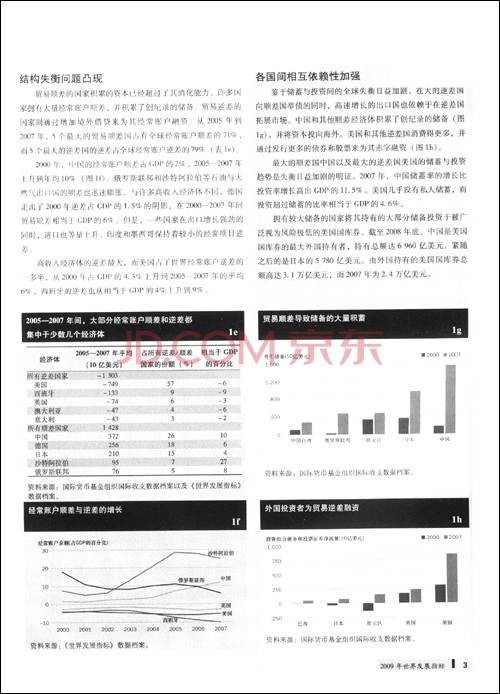 世界发展指标