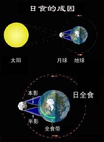 月牙投影
