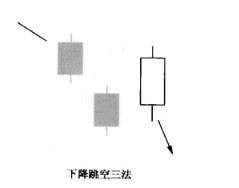 下降跳空三法