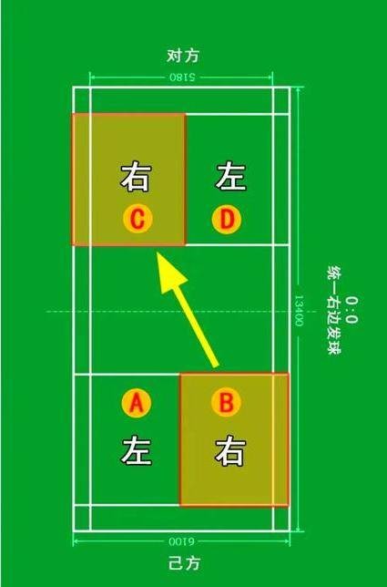 双打边线