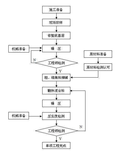 路面基层