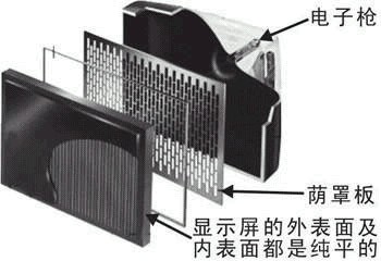 纯平显象管