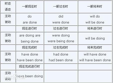 过去分词