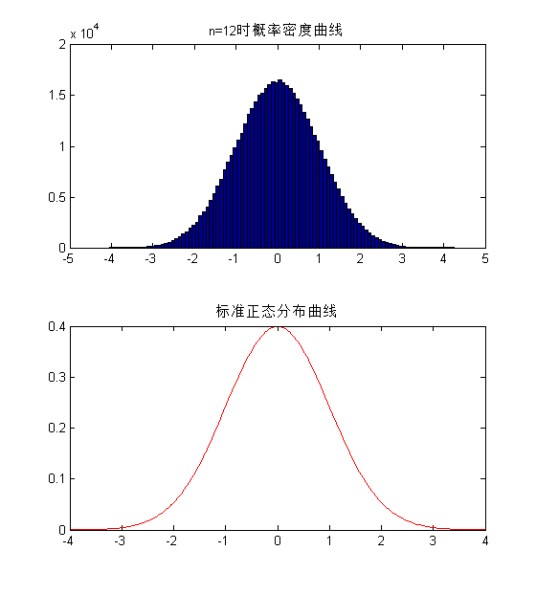独立同分布