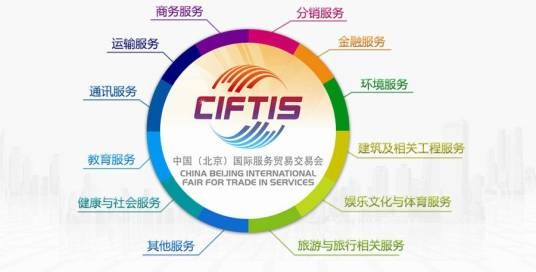 国际服务贸易（跨国服务交换）