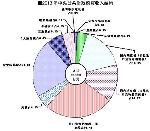 2013年国民经济发展状况