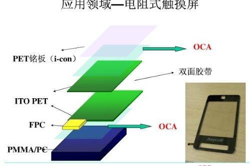 OCA光学胶