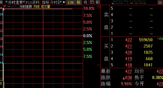 一字型