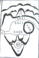 建筑风水