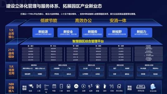 智慧园区(综合性园区数字化管理解决方案)