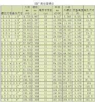 英制螺纹