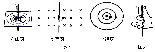 电流的磁场