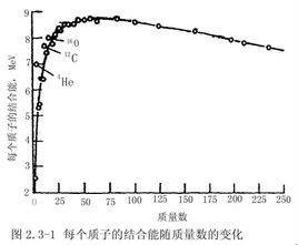 质量亏损