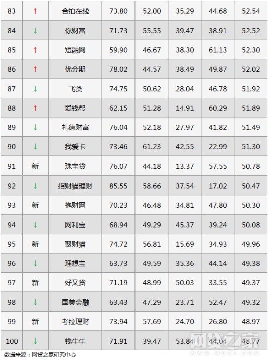 按时间降序排序