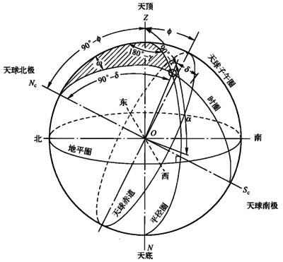 日地关系