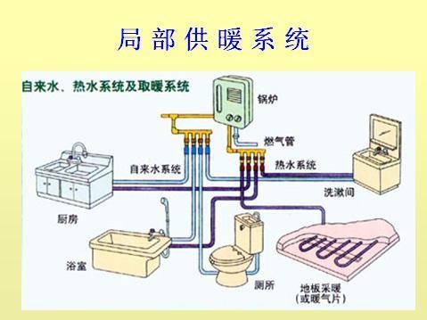 暖通空调（机械工程）